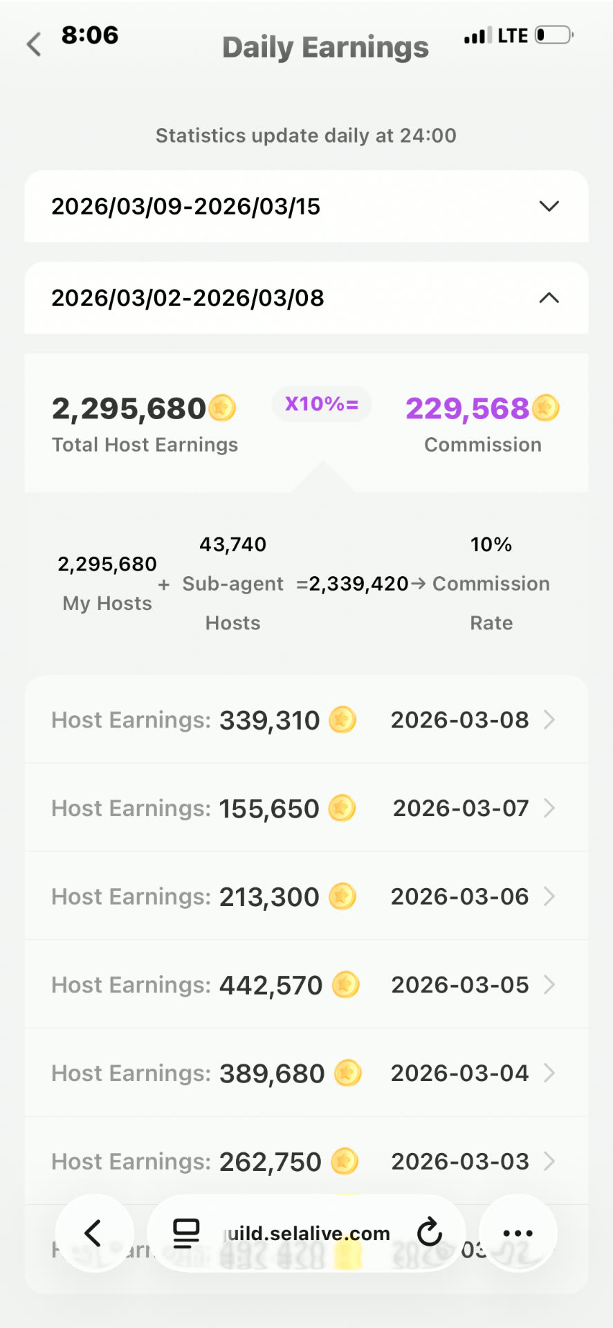 Daily agency earnings report showing weekly host earnings and commission